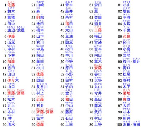 日文取名|日文名字, 日本人名字发生器